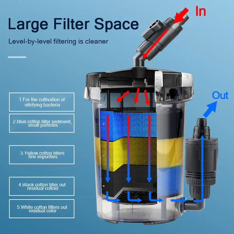 ClearFlow Filter