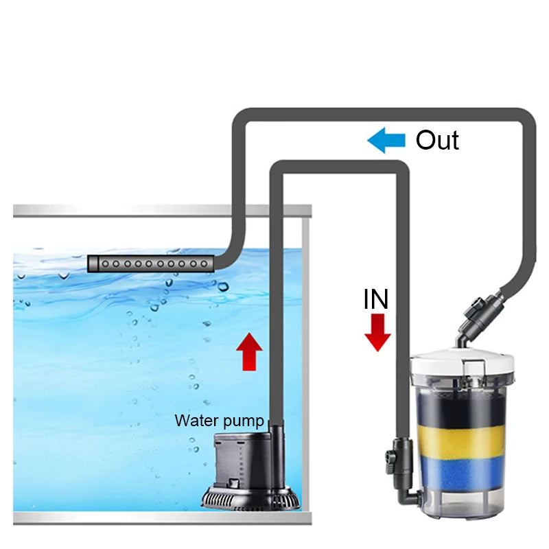 ClearFlow Filter